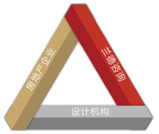 房地产咨询视角 产品标准化落地实效不理想的五大深层原因与破局思路
